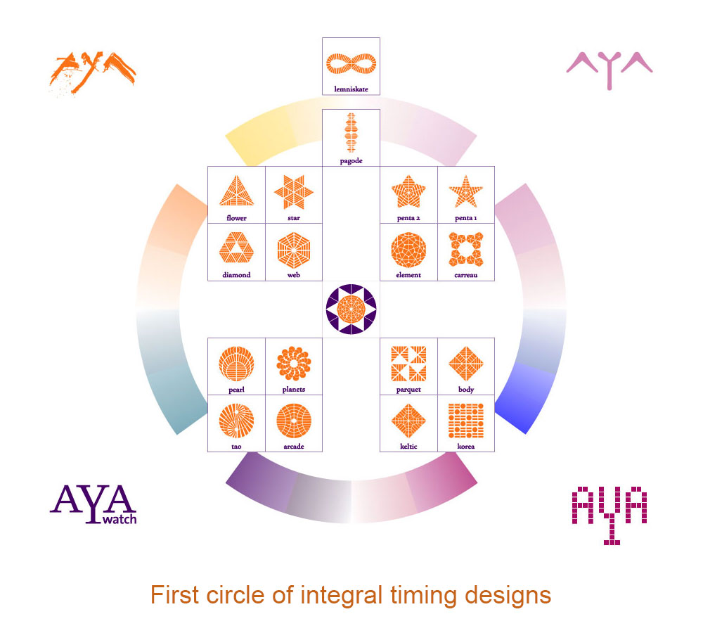 First circle of integral timing designs